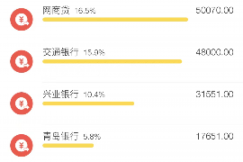 扬州要账公司更多成功案例详情